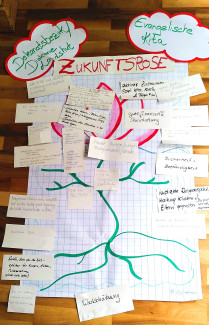 Zukunftsrose der Kitas